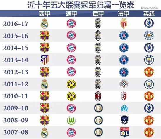在他们的日